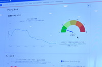 ソーシャルエンジニアリング攻撃に対する弱さを数値化したリスクスコア（KnowBe4 社サービス管理画面デモ）