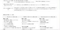 リリース（購買に関する情報について）