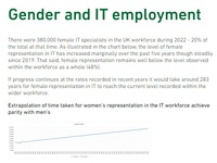 BCS diversity report 2023: Women in IT（https://www.bcs.org/policy-and-influence/equality-diversity-and-inclusion/bcs-diversity-report-2023-women-in-it/gender-and-it-employment/）