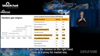 エンドポイント製品ではセキュリティ保証をつけるムーブメントがおきている