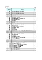 リリース（対象のご案内帳票）