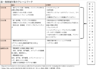 4つのレイヤー別、誤・偽情報対策