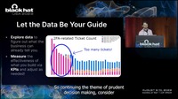 移行プロジェクトの KPI のひとつ：サポートチケットのトラッキング