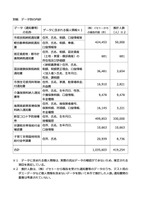 リリース（データ別の内訳）