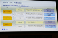 セキュリティ対策の検討