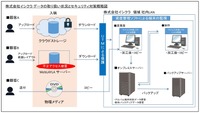 株式会社イシクラ データの取り扱い状況とセキュリティ対策概略図
