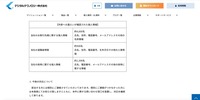 リリース(外部への漏えいが確認された個人情報)