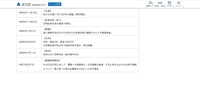 リリース（経過2）