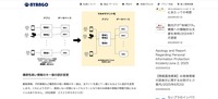 リリース（再発防止に向けた取り組み3）