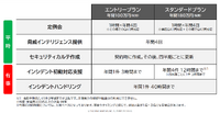 CyLeague サイバーレジリエンス・パッケージ 価格表
