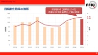 応募は1000通以上で選考通過は100以下。倍率は12倍