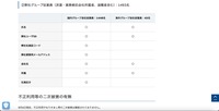リリース（漏洩のおそれがある個人情報2）