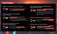 https://www.semperis.com/wp-content/uploads/resources-pdfs/reports/resources-semperis-ransomware-risk-report.pdf