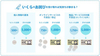 株式会社クオカード「企業の不祥事による謝罪への消費者の感覚とは？（調査）」2022年8月30日