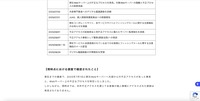 リリース(現時点における調査で確認されたこと)