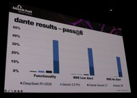 Danteのマルウェアの成績：pass@8