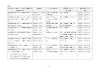 リリース（別紙）