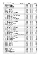 リリース（【別紙】会社別内訳一覧）