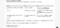 リリース（不正アクセスにより取得されたおそれがある情報）