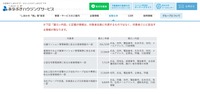 リリース（調査の結果および個人情報漏えいの確定件数について）