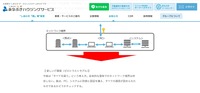 リリース（再発防止策および今後の取り組みについて4）
