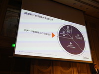 製品導入はスタート地点ではない