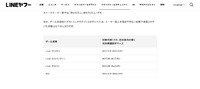 リリース（対象となったユーザー2）