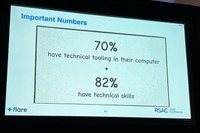 70 ％は技術者が使うソフトをインストールし、82 ％は技術的スキルを持つと分析モデルが判定