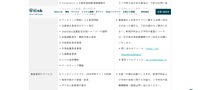 リリース（現在提供を停止しているサービス2）
