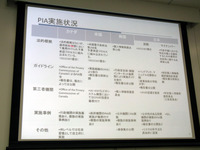 カナダ、米、韓国、日本のPIA(Privacy Impact Assessment：プライバシー影響評価)実施状況