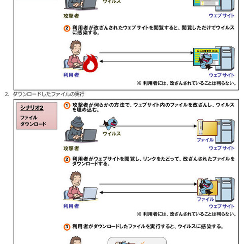 Web閲覧やファームウェア更新でのウイルス感染に注意喚起（IPA） 画像