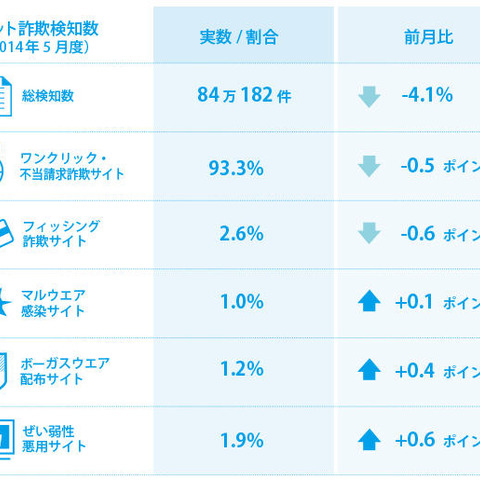 ジューンブライド需要を狙った詐欺サイトを複数確認（BBソフトサービス） 画像