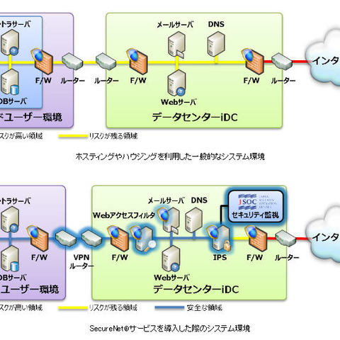 データセンター事業者向け監視ソリューションで地方自治体などを守る（ラック） 画像