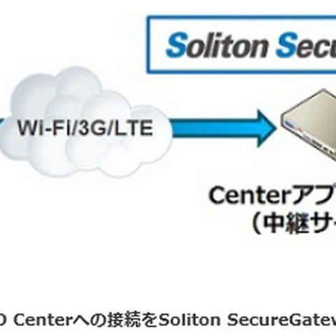 高セキュリティのリモートコントロール製品を新発売、モバイルに注力へ（ソリトン） 画像