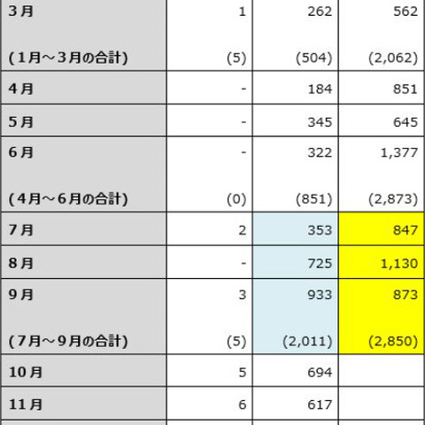 銀行アプリを偽のアプリにすり替えるなどのスミッシングマルウェアが増加（アンラボ） 画像