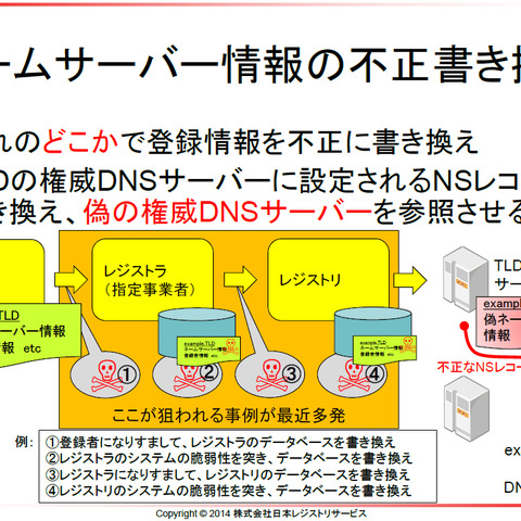 ドメイン名ハイジャックの被害を確認、誘導先サイトにマルウェアも（JPRS） 画像