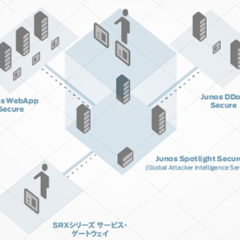 脅威情報プラットフォームを拡張、セキュリティと運用効率を向上（ジュニパーネットワークス） 画像