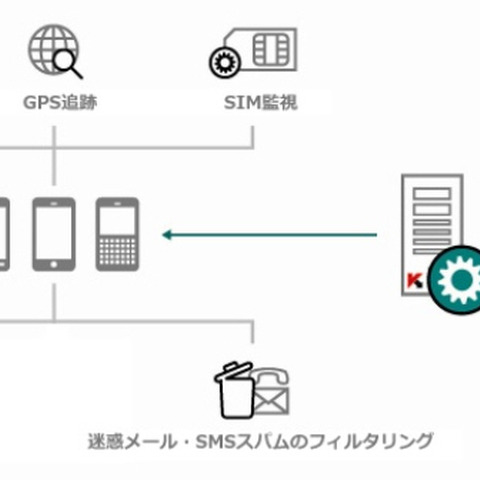 モバイル端末向けの法人用セキュリティ製品を刷新（カスペルスキー） 画像
