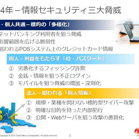 2014年のサイバー脅威の標的は「個人情報」と「ボーダーレス化」（トレンドマイクロ） 画像