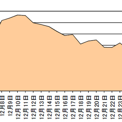 Bashの脆弱性と、それによる機器探索行為が増加--インターネット治安情勢（警察庁） 画像