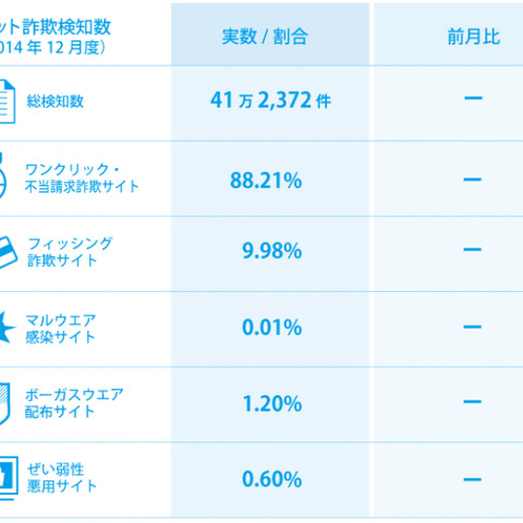 バナー広告による詐欺サイトへの誘導、海外の小規模動画共有サイトで活発（BBソフトサービス） 画像