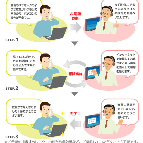 迷惑インターネット広告を電話と遠隔操作で駆除するサービス（キューアンドエー） 画像