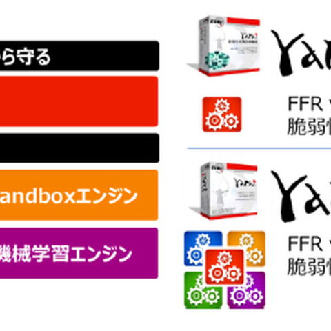 「FFR yarai 脆弱性攻撃防御機能」の販売・サポート終了、「yarai」へ集約（FFRI） 画像