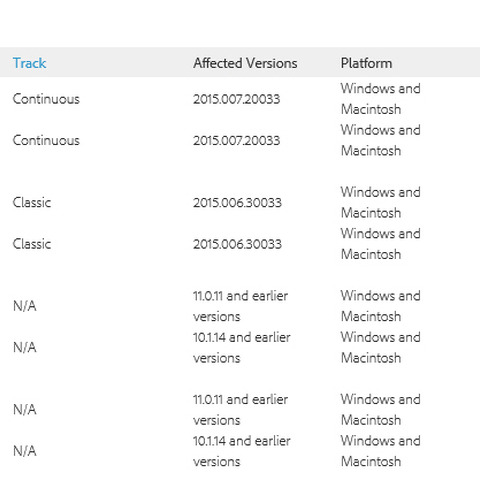 Adobe ReaderとAcrobatのセキュリティアップデート事前通知を公開（アドビ） 画像