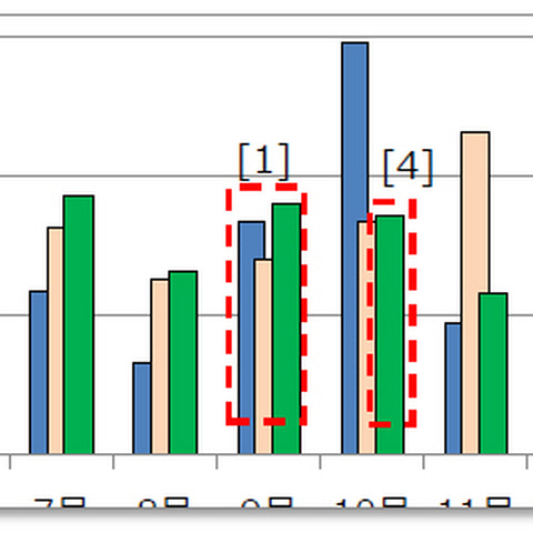 2014年度はネットからの攻撃による重要インシデントが過去3年間で最多に（ラック） 画像