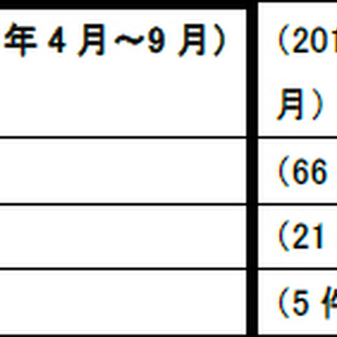 実際に業務で使用したメールを詐称メールに再加工したケースも確認（IPA） 画像