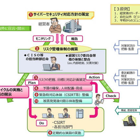 サイバーセキュリティ経営ガイドライン解説書を公開、最近の被害事例も（IPA） 画像