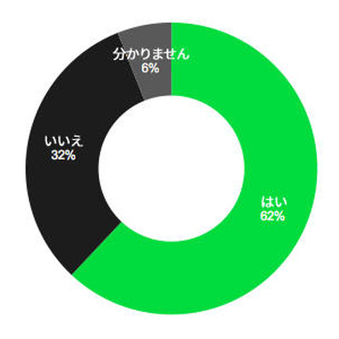 Black Hat参加者が感じる自組織の課題は「OSのパッチとアップデート」（Cylance） 画像