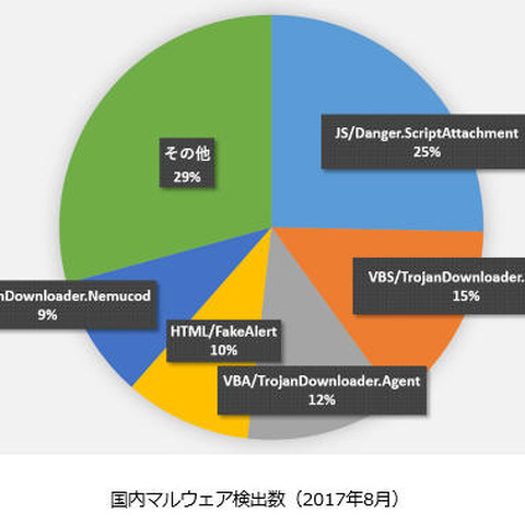 偽の警告文を表示する詐欺サイトが急増、警察庁を装い罰金を要求するケースも（キヤノンITS） 画像