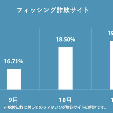 偽「ふるさと納税」サイト増加、本物サイト完全模倣も（BBSS） 画像